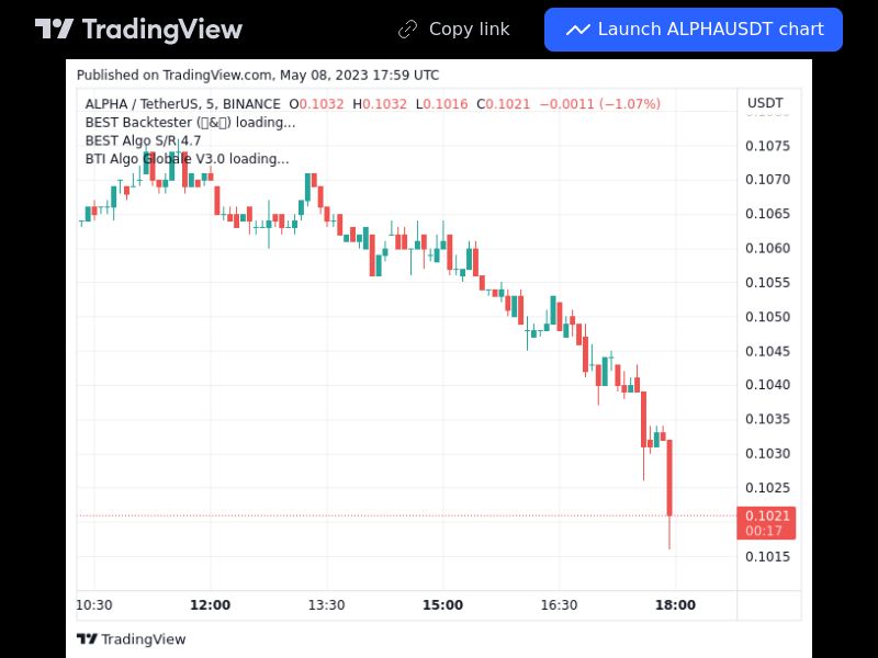 TradingView trade ALPHA 5 minutes 