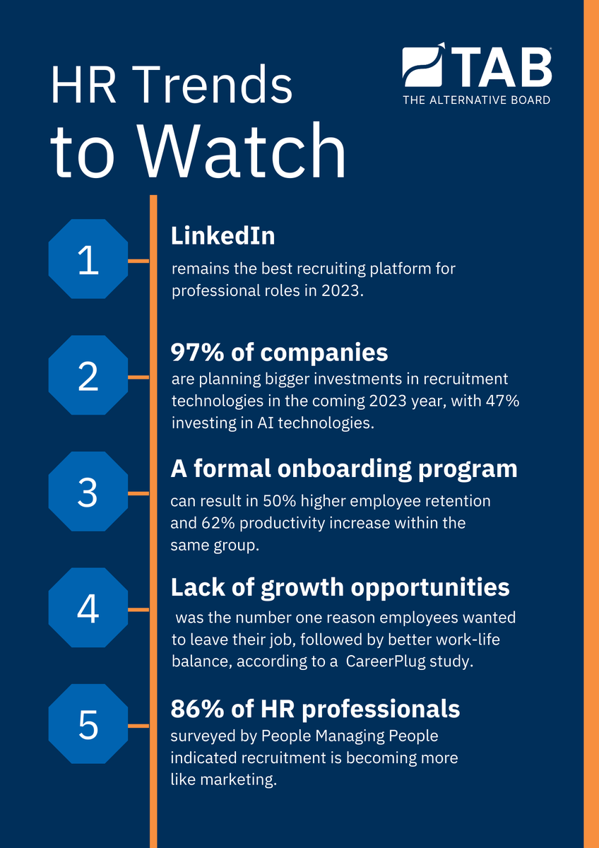 hertzarik's tweet photo. #RT @TAB_Boards: With so much in the HR sector changing, the way we engage and retain top talent is also changing. How might these new trends impact the way you do business?
 
 #tabboards #hrtrends #hrtech #humanresources https://t.co/v3wEkjtale