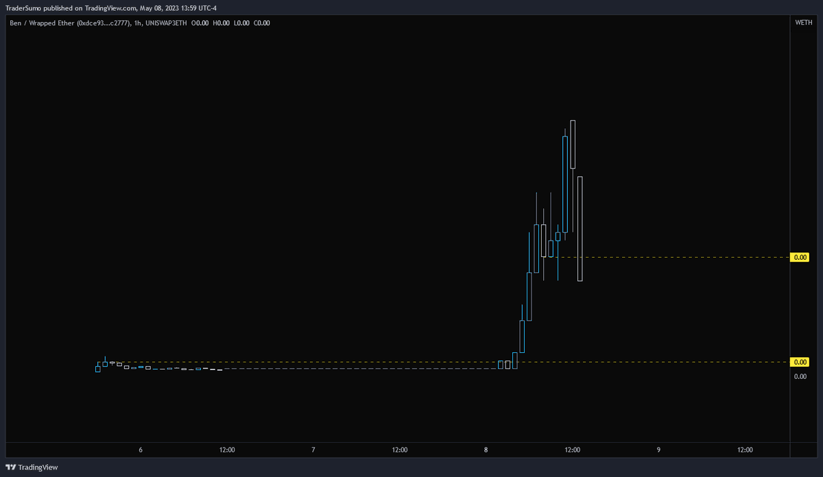 TraderSumo tweet media