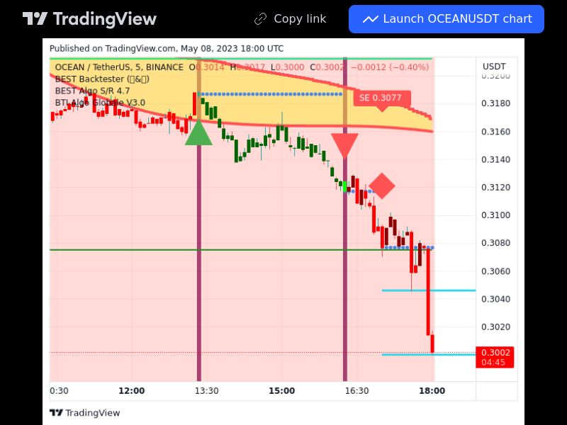 TradingView trade OCEAN 5 minutes 