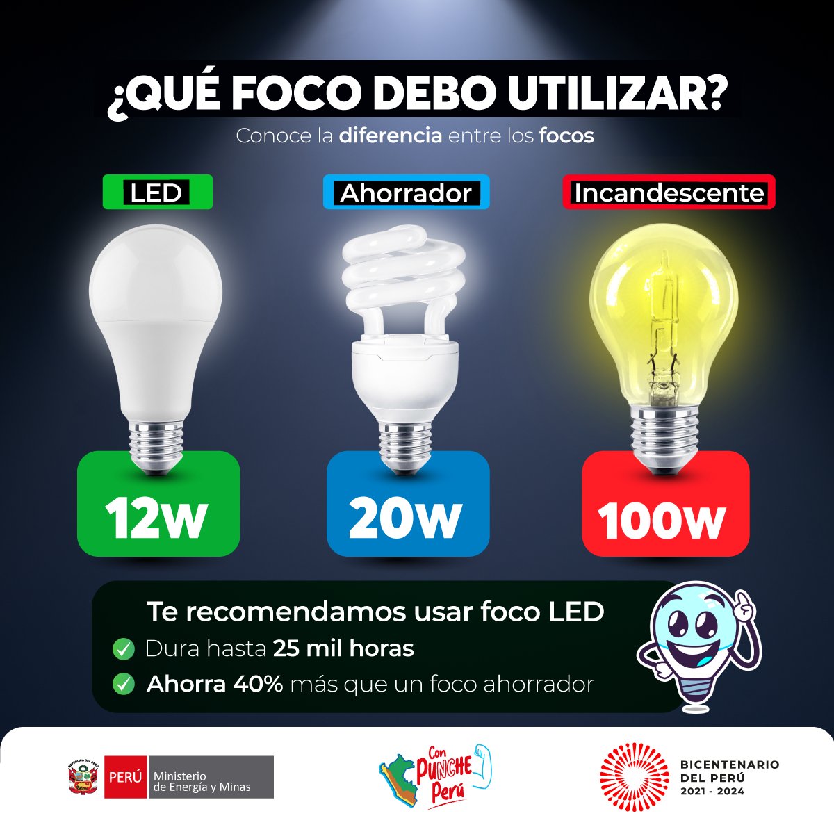 Led, la luz que puede salvar al mundo, TECNOLOGIA