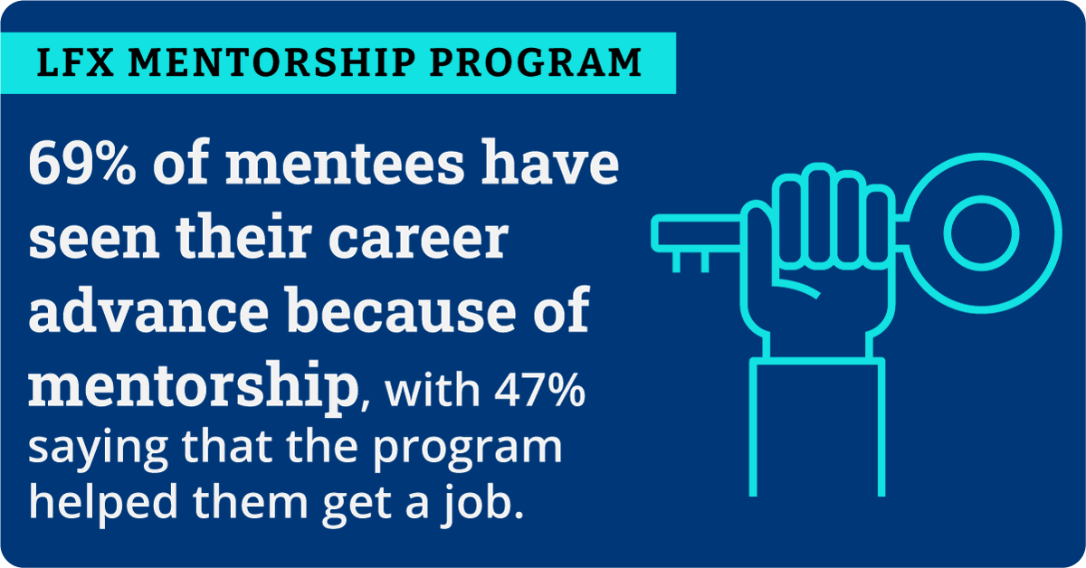 OpenMFProject's tweet photo. .@OpenMFProject is noq accepting applications for our Summer #Mentorship Program! Apply today if you're interested in #opensource or #OpenMainframe's #COBOL, #Zowe & #SoftwareDiscoveryTool projects! Learn more: https://t.co/IrKwEVaZ7a @linuxfoundation #LFX #devsecops #devops https://t.co/WN3I1B448U