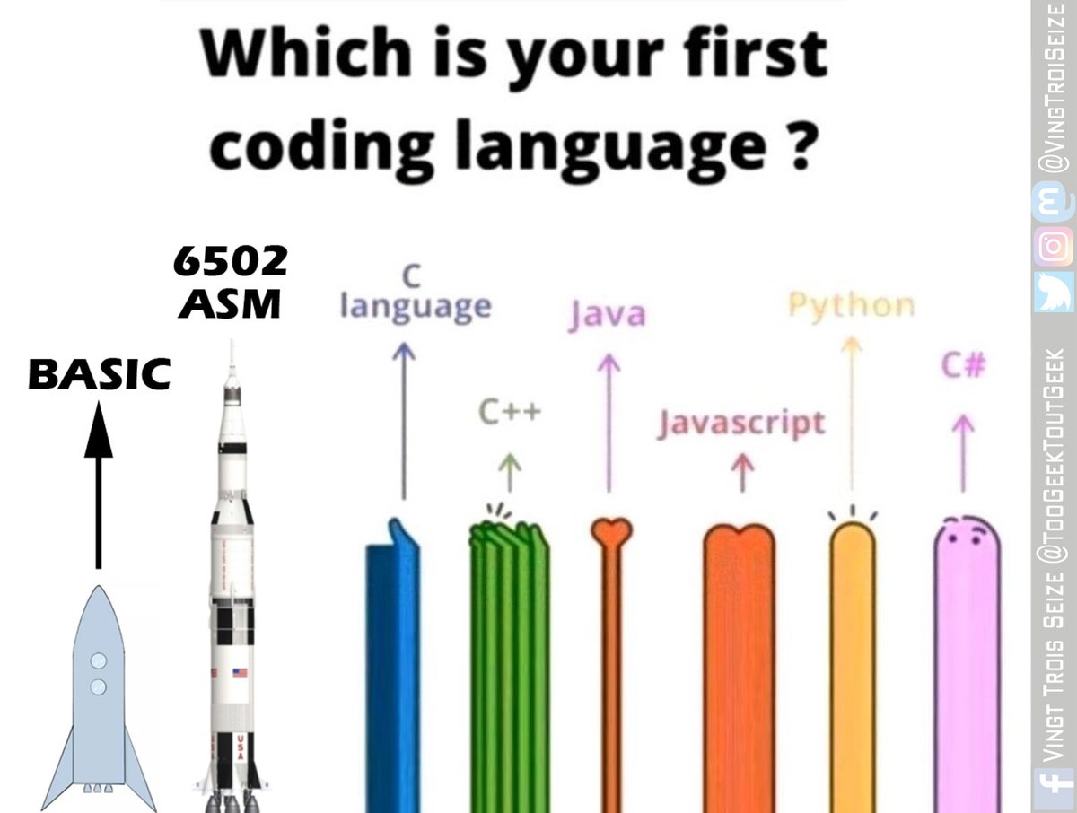 VingTroiSeize's tweet image. Update...

@thezolbatar

#Basic #ASM #Assembler #coding #coder #MOS6502 #Commodore #CBM #C64 #retrogaming #retrocomputer #videogames #80s #90s #Geek