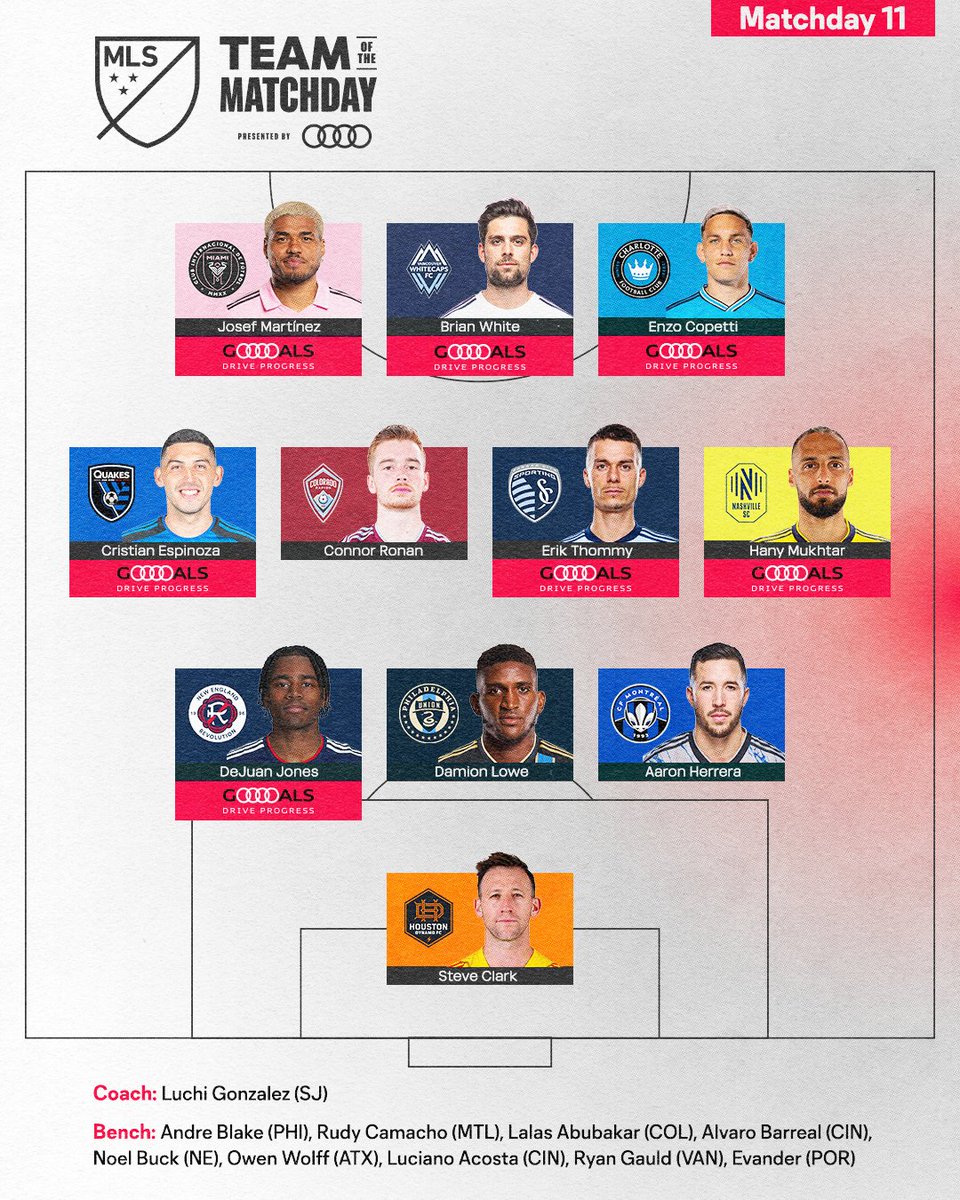 Best of the best 💯

📝: soc.cr/3BoiSkB