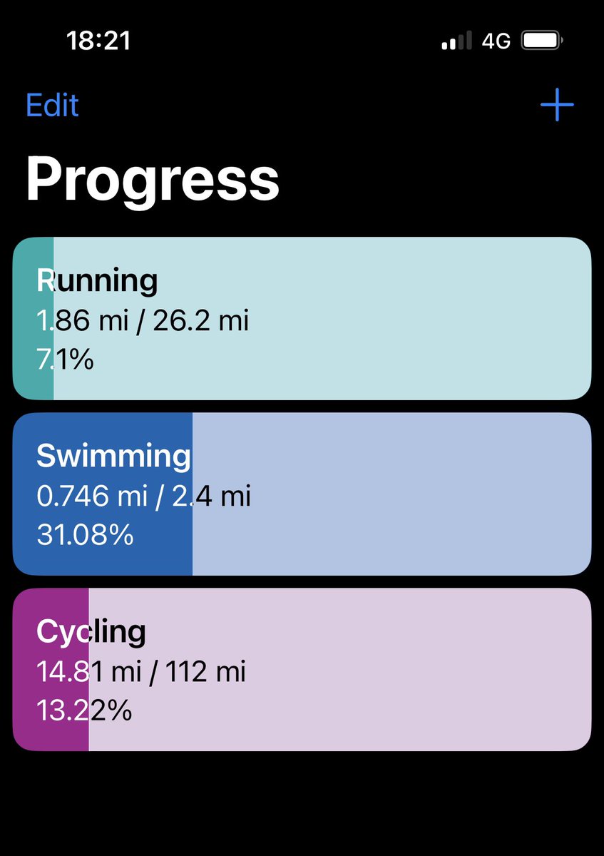 Slightly behind <a href="/CR_UK/">Cancer Research UK</a> IronMay challenge on account of family wedding but managed a quick half hour on the bike this evening!