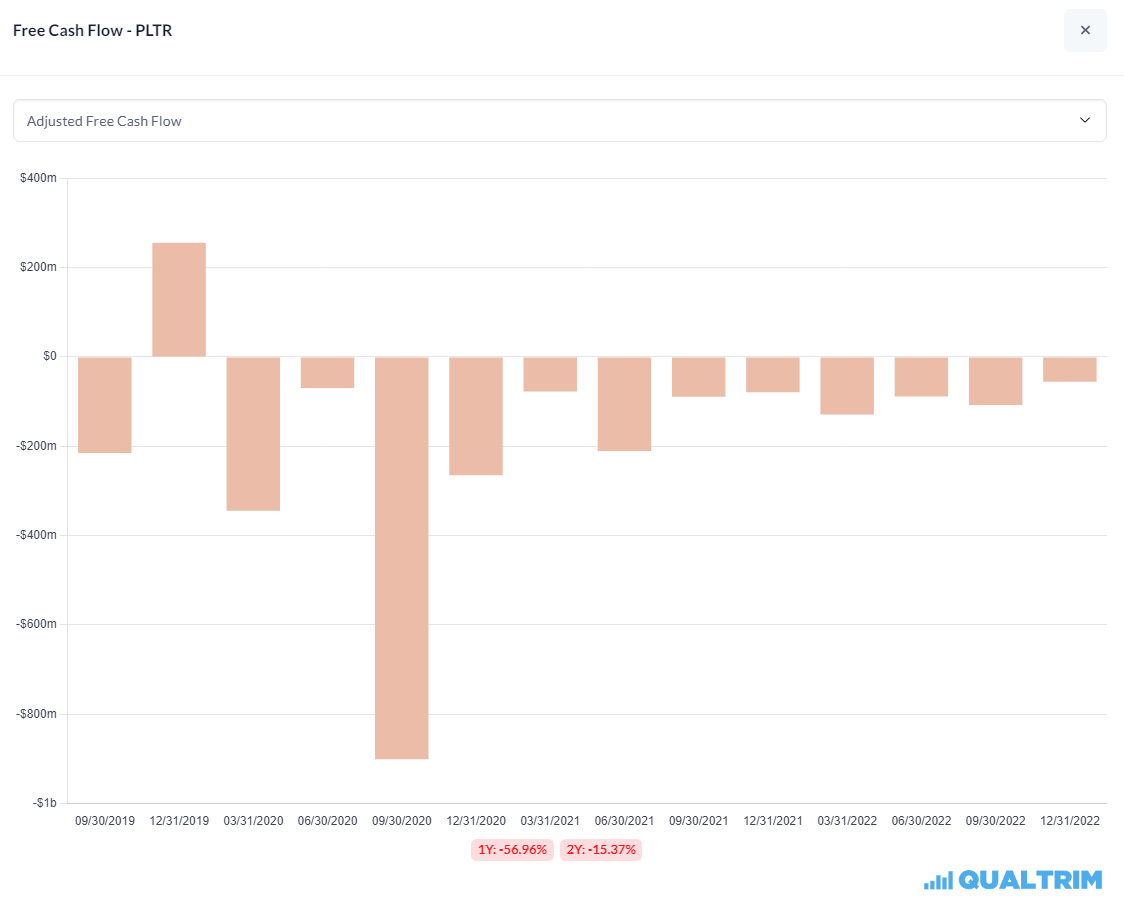 Joseph Carlson on Twitter "Palantir is reporting earnings today. If