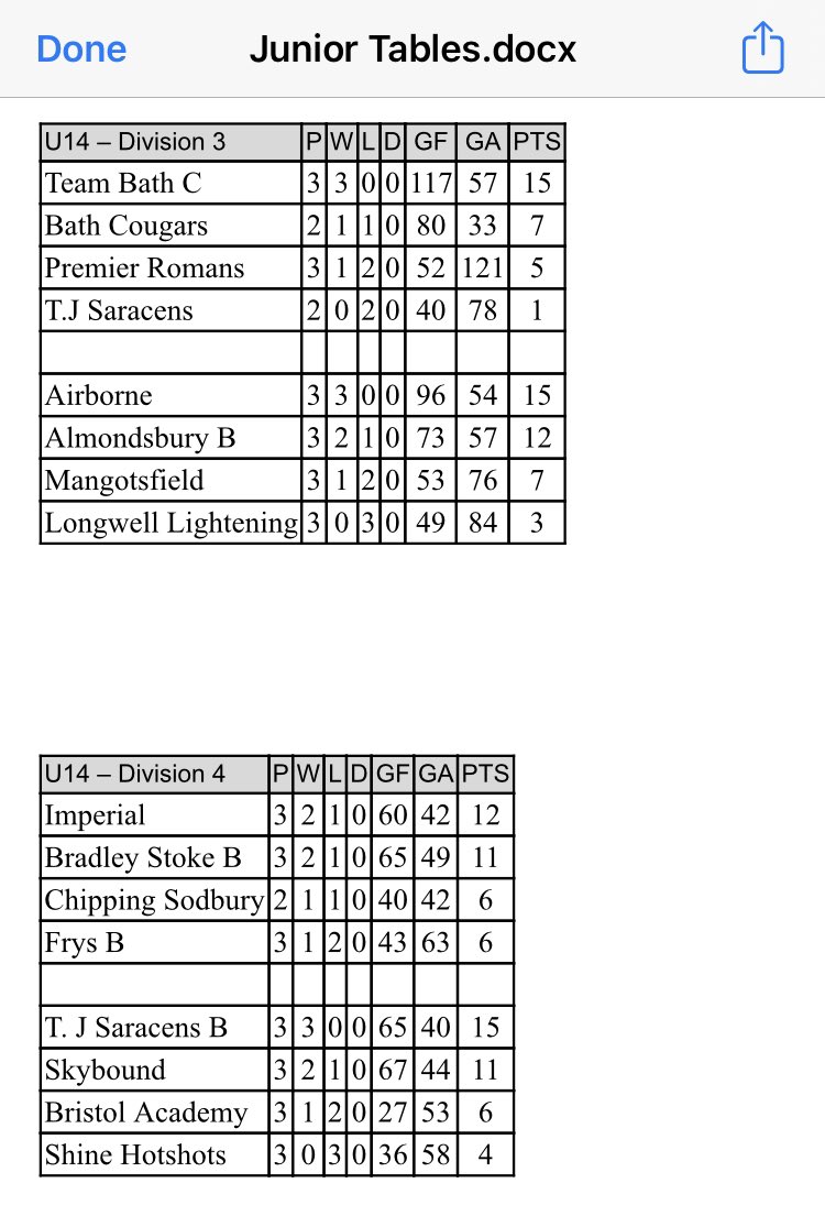 Avon Netball Association tweet media