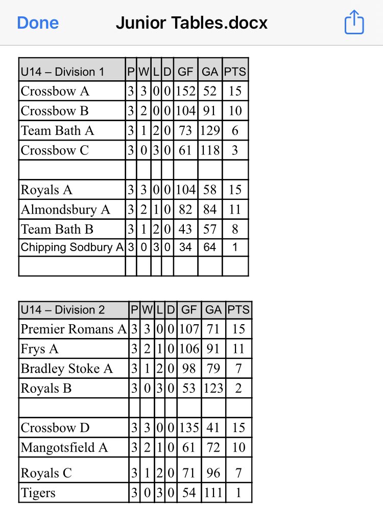 Avon Netball Association tweet media