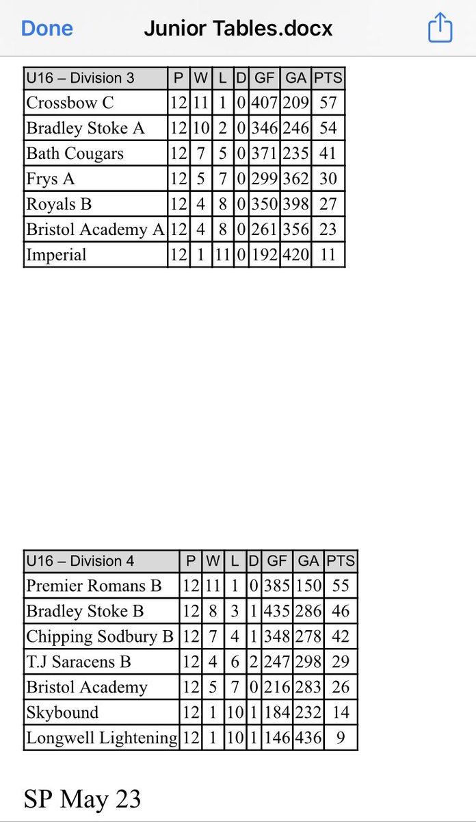 Avon Netball Association tweet media