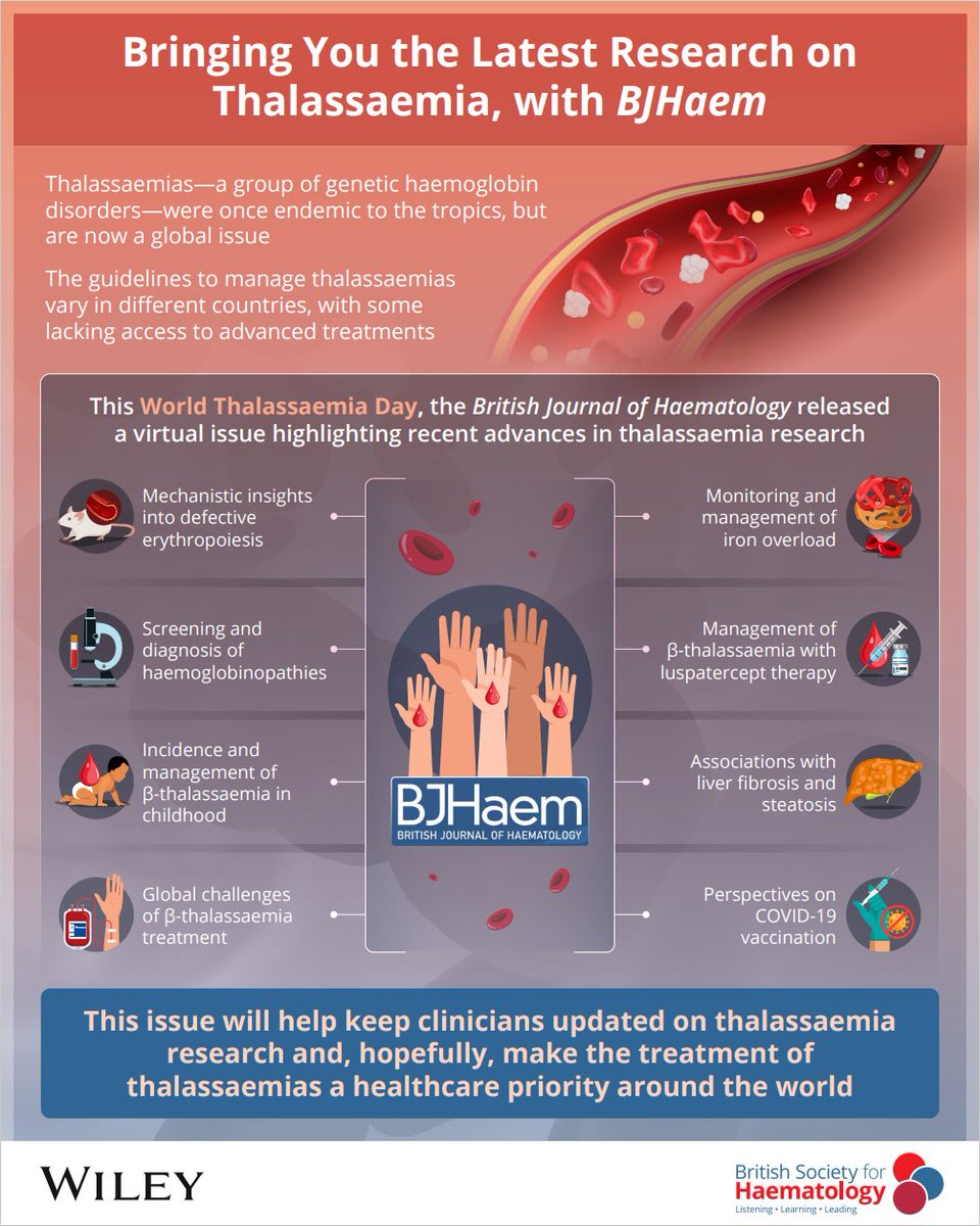 This #WorldThalassaemiaDay, the British Journal of Haematology (@BrJHaem) released a virtual issue highlighting recent advances in #thalassaemia research.

Read the virtual issue for free: ow.ly/kqzv50Oio2W

@BritSocHaem @tobyeyre82 @Eddie_Cliff @ElHoss_Sara