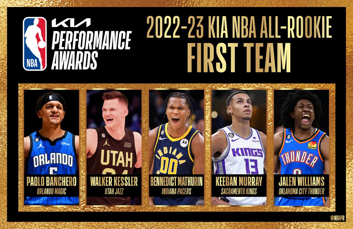 NBA Top Shot on Twitter "Members of the NBA AllRookie First Team will