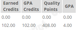 One summer semester, fall of 2023 and I will finally have my degree w/ honors :D (if i dont int my last 18 credits)