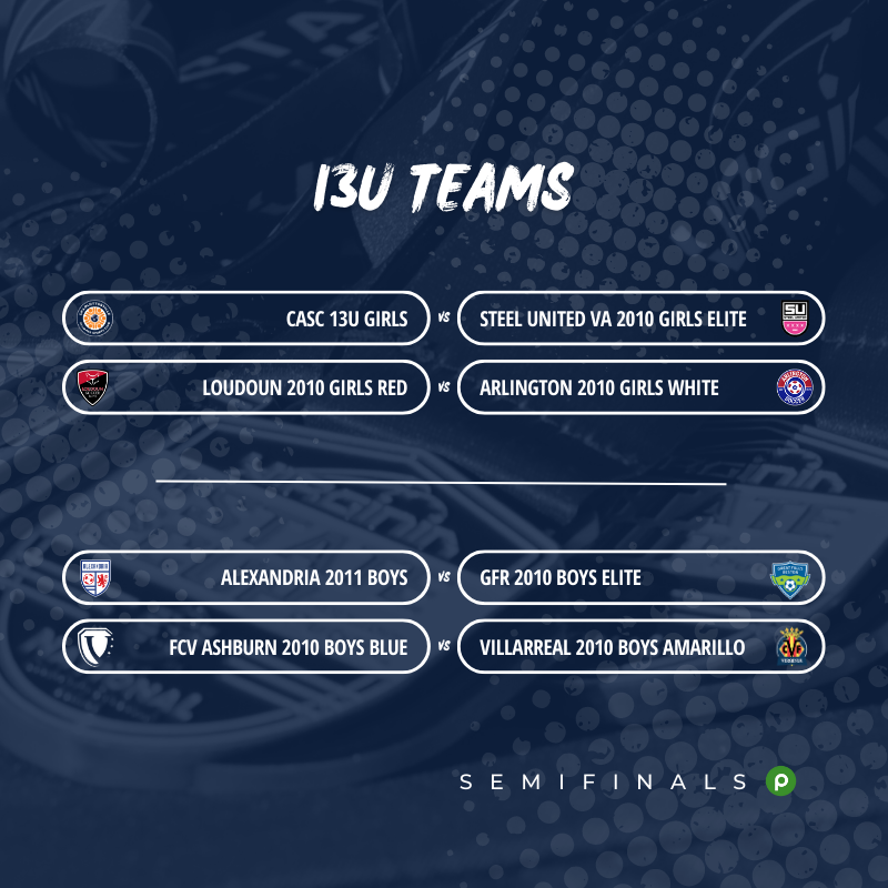 vayouthsoccer's tweet photo. #TheStateCup Final Four teams are ๐'ed in as we head into ๐ Semifinals this weekend at PVSTC! #cupszn #ROADtoFL