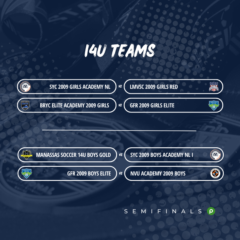 vayouthsoccer's tweet photo. #TheStateCup Final Four teams are ๐'ed in as we head into ๐ Semifinals this weekend at PVSTC! #cupszn #ROADtoFL