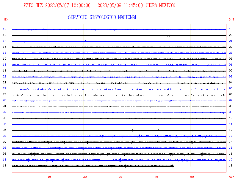 SkyAlertMx's tweet photo. Sismograma del SSN de la estación en CU sin registro de sismo en los últimos minutos.

SkyAlert cuenta con red propia de sensores @REDSkyAlert con cobertura desde Tapachula hasta Puerto Vallarta. https://t.co/JVRp73TOR2