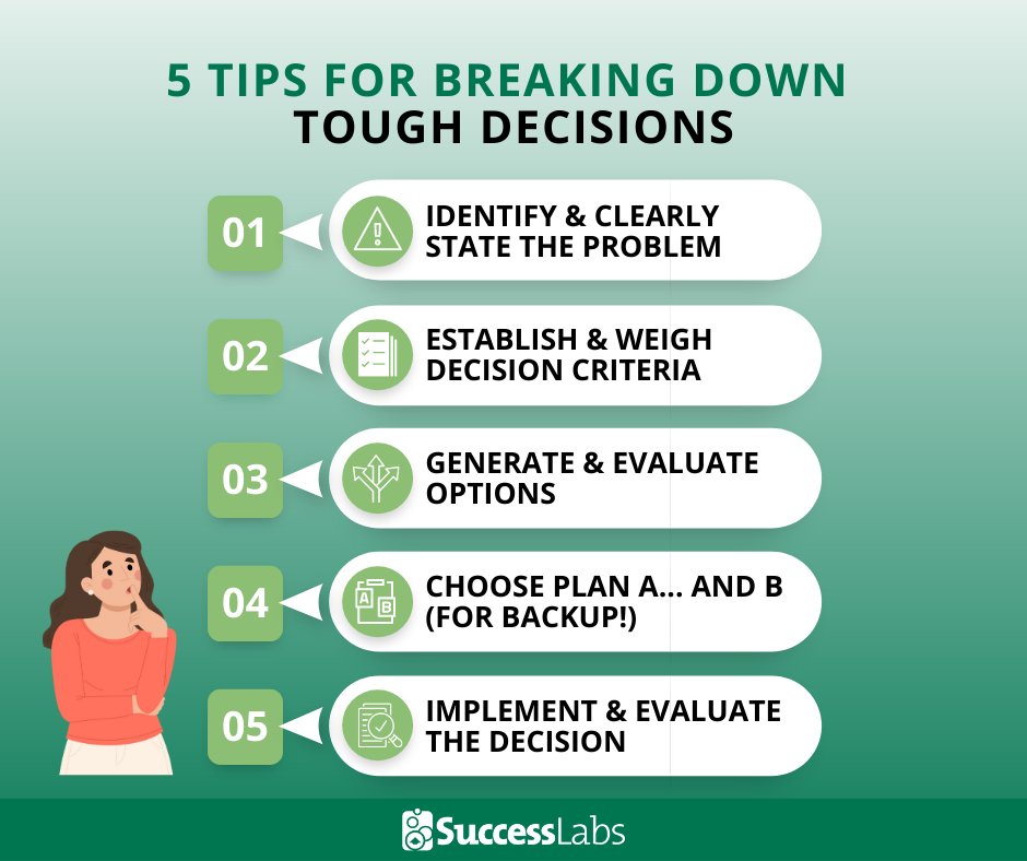 Leaders are often called on to make high-stakes decisions in an ever-shifting environment. You need a system in place to identify &amp; weigh the best options. Gloria is here to help leaders with a clear 5-step process for making the right call. successlabs.com/people-strateg… @gloriamccbr