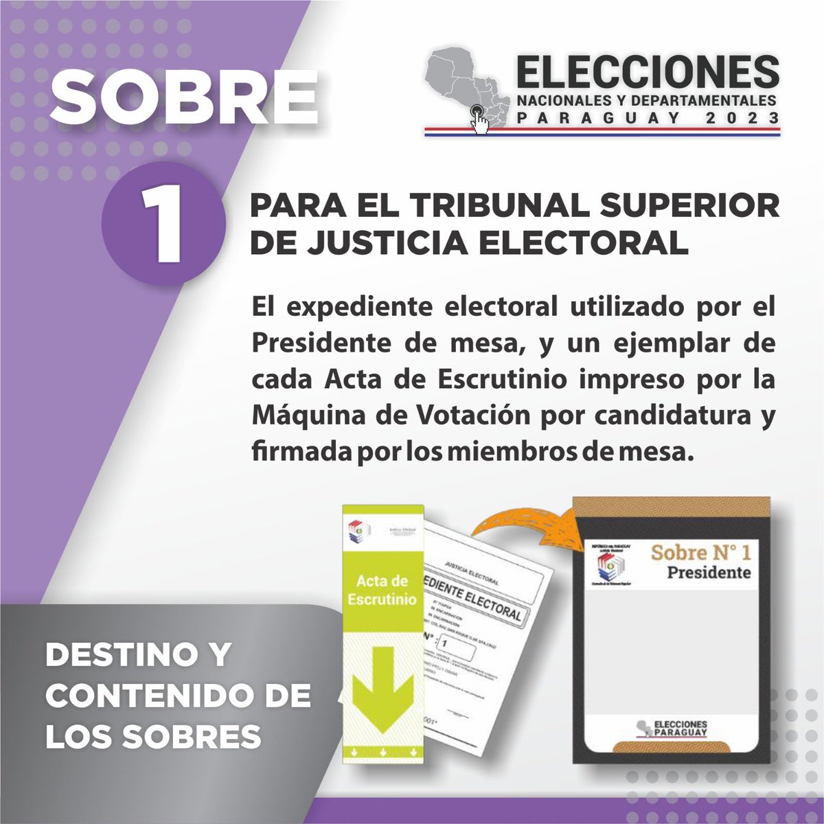 TSJE_Py's tweet photo. Te explicamos el contenido cual y cómo se usa cada Sobre del 1,2,3,4,5,6,7 al 8 en las Elecciones Nacionales y Departamentales 2023.

🧵 https://t.co/dPNSNRlwub