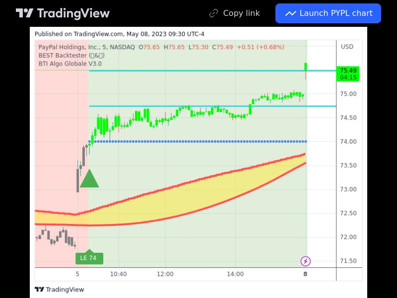TradingView trade PYPL 5 minutes