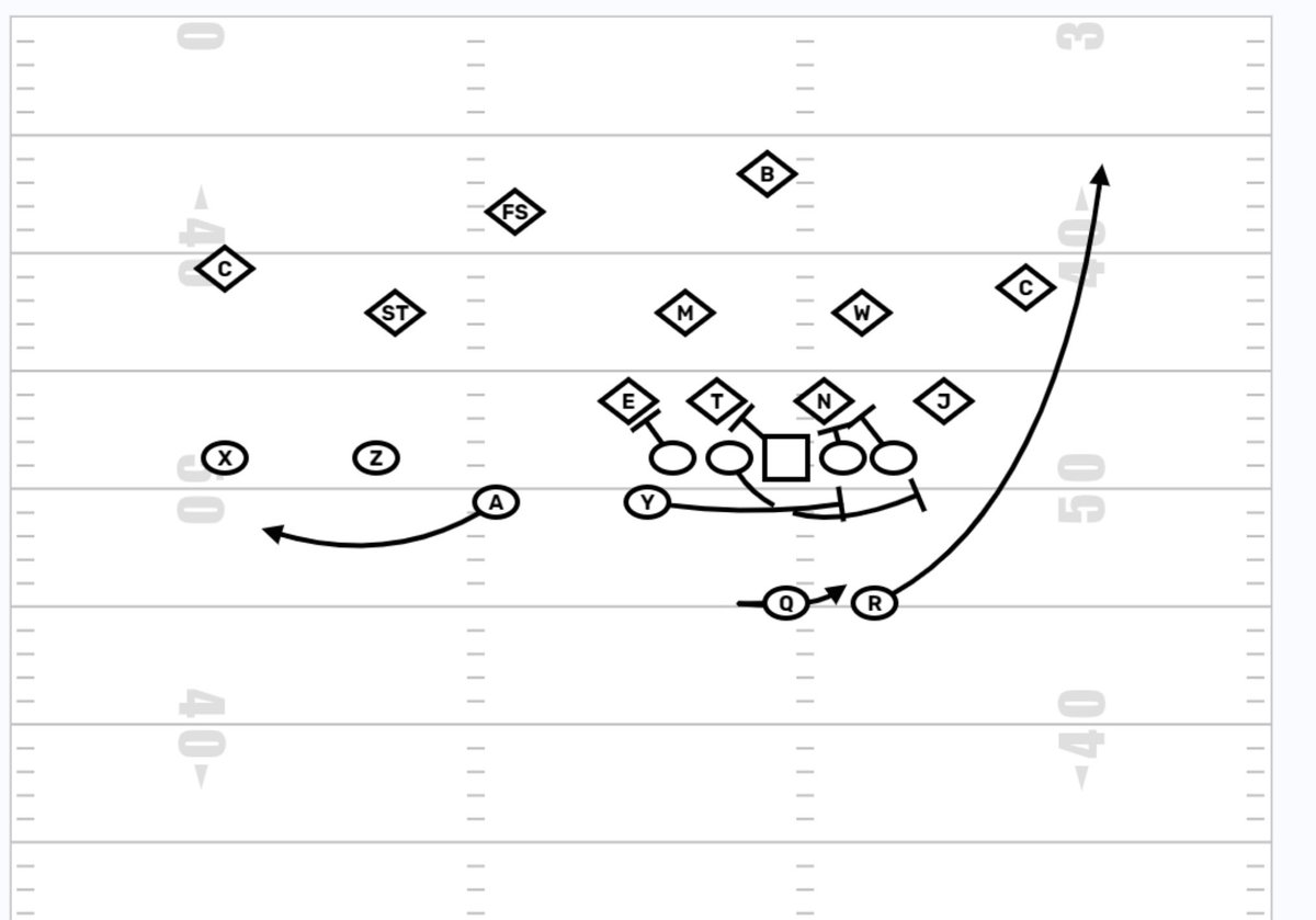 Firstdown Playbook On Twitter Rt Firstdownx Os Two Things I Love