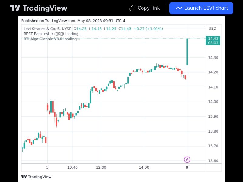 TradingView trade LEVI 5 minutes