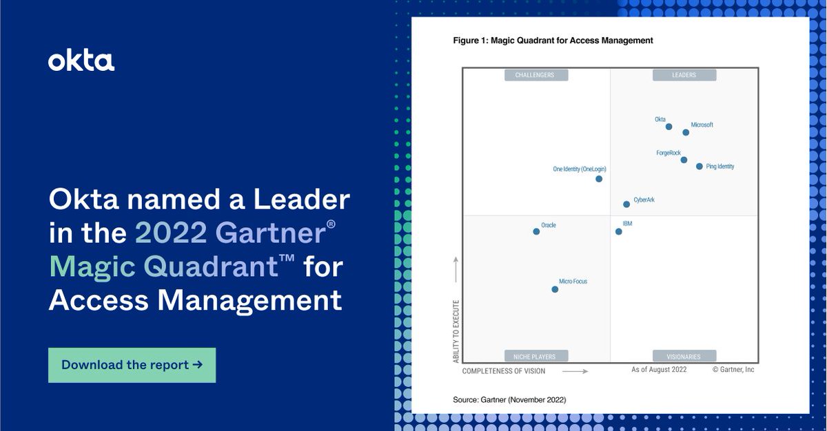 Okta was named a Leader in the Gartner® Magic Quadrant™ for Access