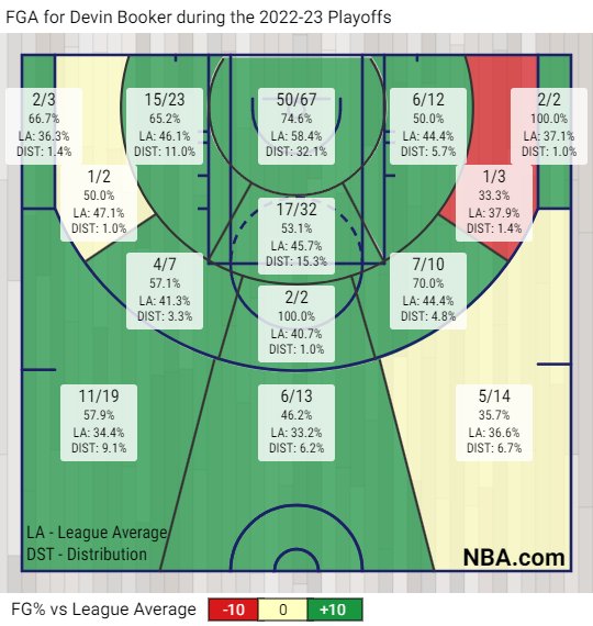 scooperhoops's tweet photo. Devin Booker's 2023 playoff shot chart is a work of art https://t.co/pIbC0gfbt6