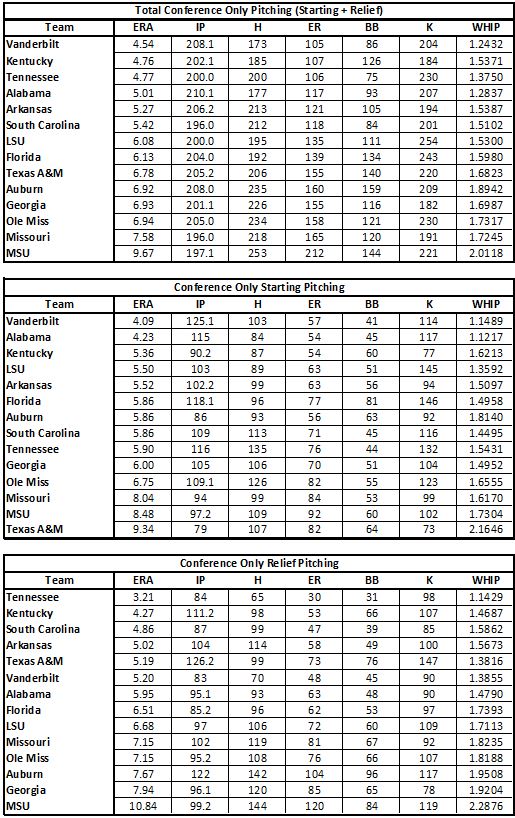 Baseball Pitching Stats Abbreviations