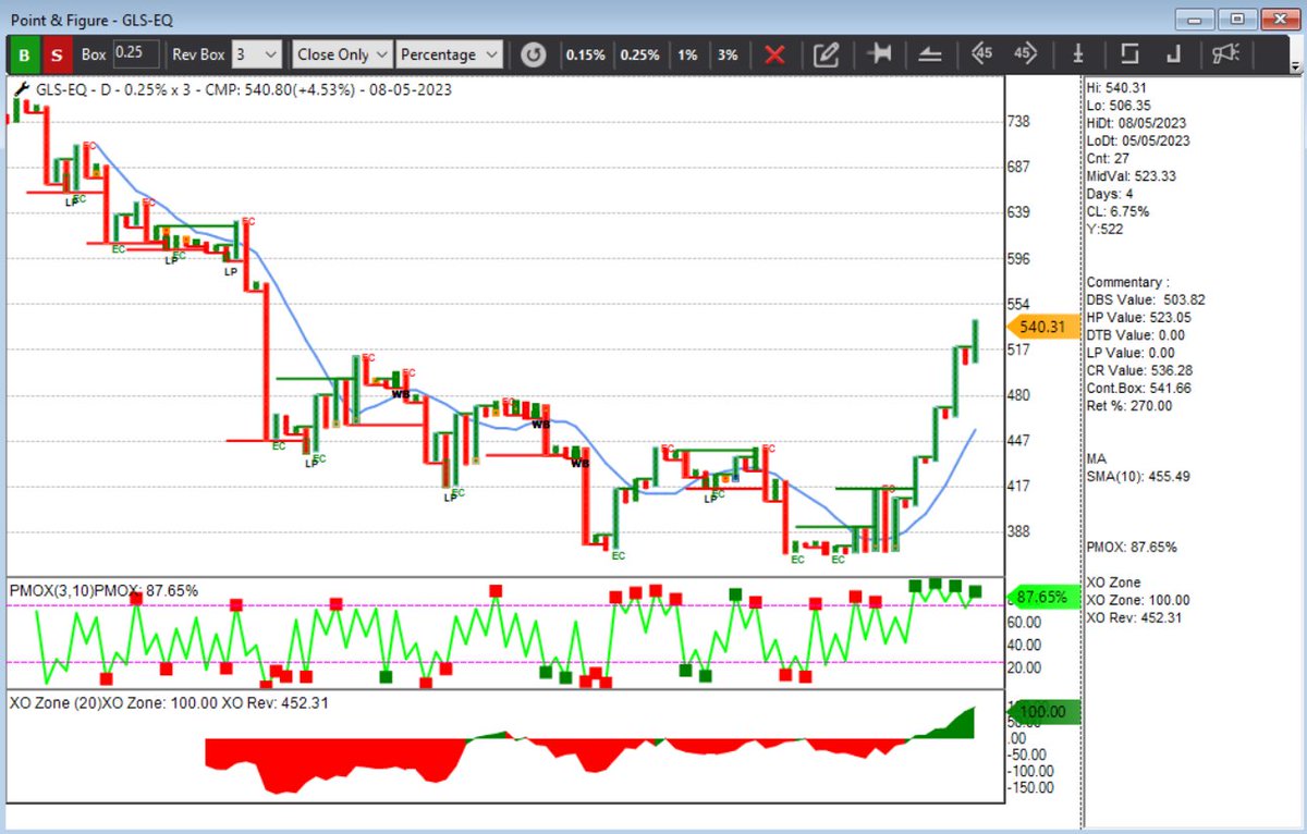 DTBhat on Twitter "Today's golden cross stocks (50EMA crossing 200EMA
