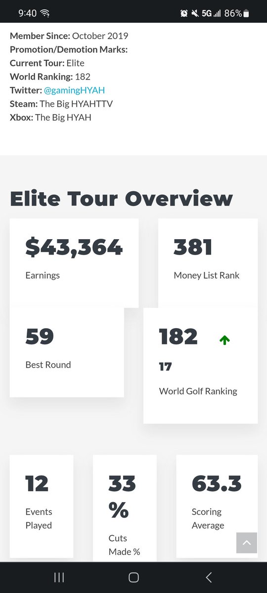 DamascusHYAH's tweet photo. back up to elite tour again and WGR top 200, super pumped! @PGATOUR2K @TGCTours #PGATour2K23 can't wait to play this week's rounds, might actually go live again for them https://t.co/YNHsqo2g2s