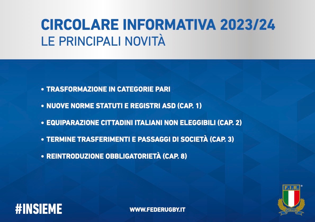 Federugby's tweet photo. 🔵 #FIRInforma
Pubblicata la circolare informativa 2023/24: le principali novità ➡ https://t.co/v90IlOTFau
#rugbypassioneitaliana https://t.co/jnCWx1VGKA