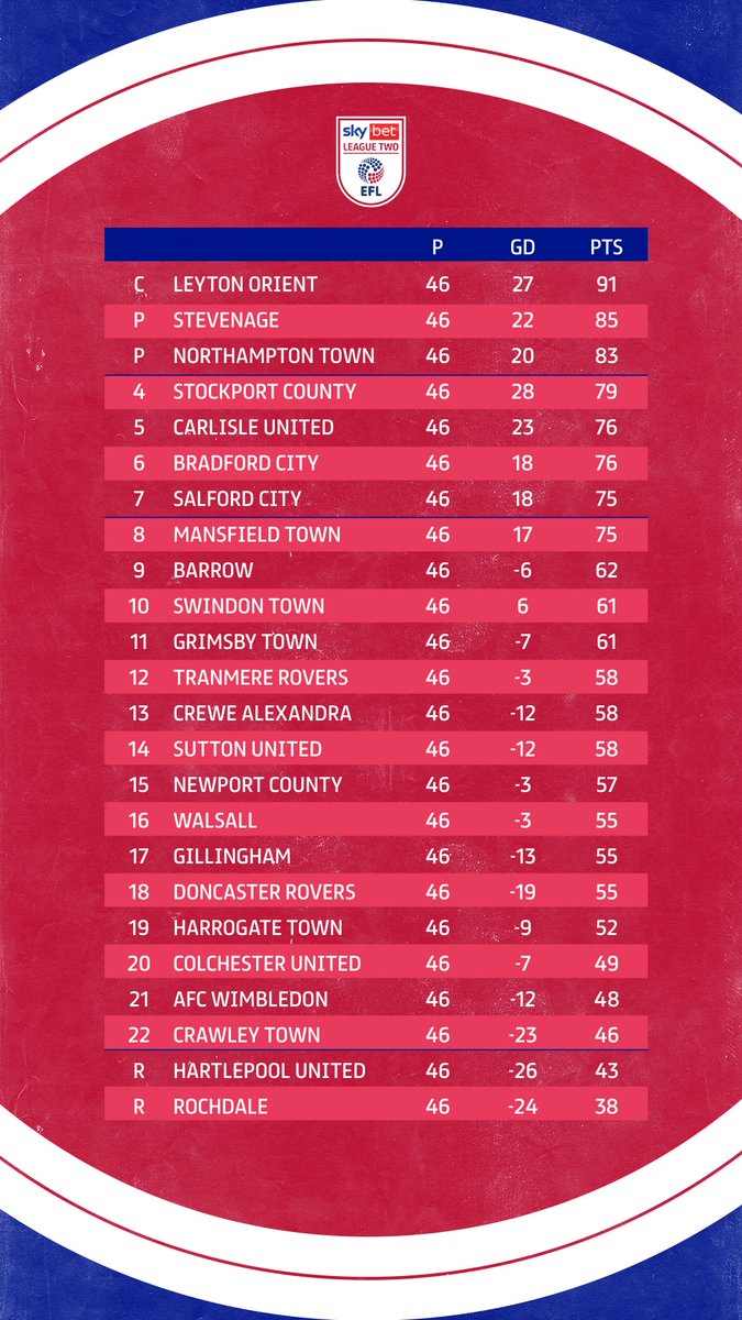 Sky Bet League Two tweet media