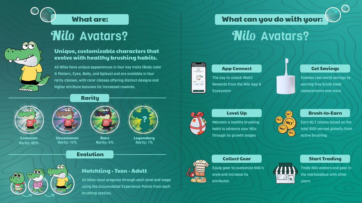 CollectNilo's tweet photo. Frens! We are hosting an online event on the topic of The Nilo AMA:  Brush Better. Get Rewarded.
Live on @link3to - the biggest Web3 AMA platform.
✅ Follow @CollectNilo
✅ Like & Retweet

⏰ May 10, Wed, 04:00 PM UTC+7

⬇️ Join & claim the special #W3ST!
🔗 https://t.co/euUYvNmMgb