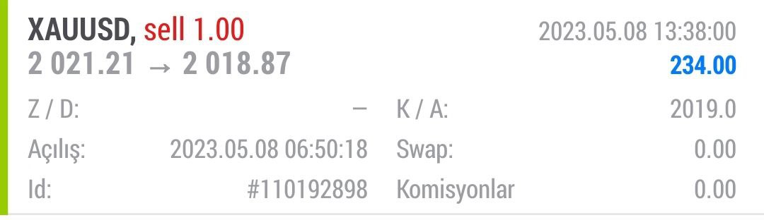 Veriş olduğum işlem TP noktasına ulaşmıştır