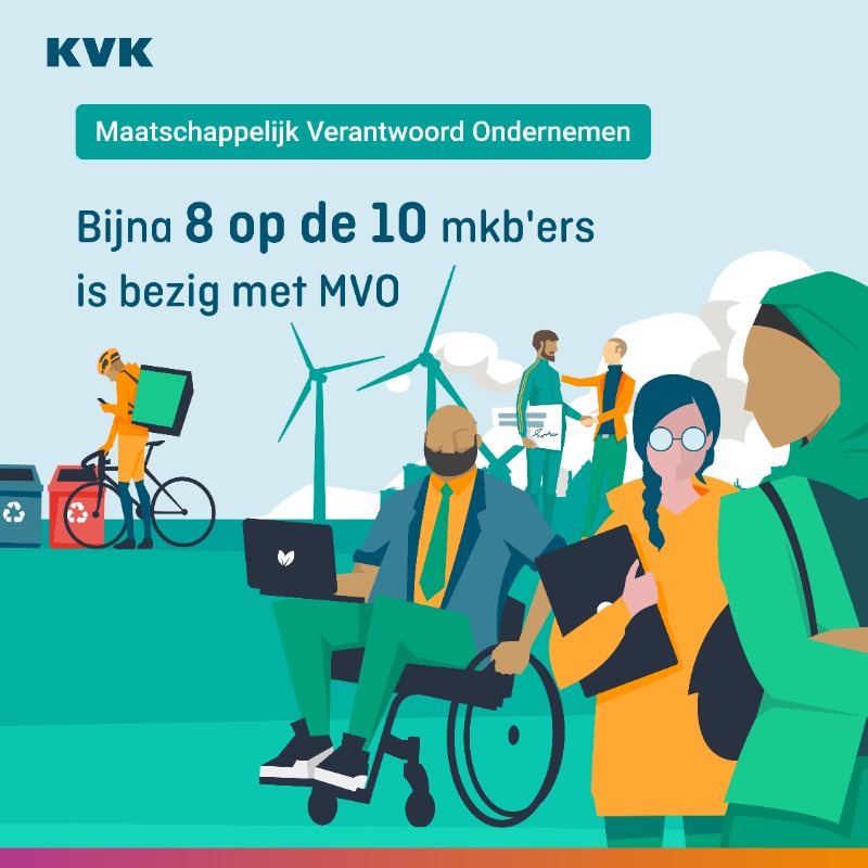 KVK_NL's tweet photo. Bijna 8 op de 10 mkb'ers is bezig met maatschappelijk verantwoord ondernemen (#MVO). Het is cruciaal want steeds meer klanten, overheden verwachten duurzaamheid en maatschappelijke verantwoordelijkheid. Ontdek hoe jij kunt bijdragen aan een betere wereld en een positief #imago.