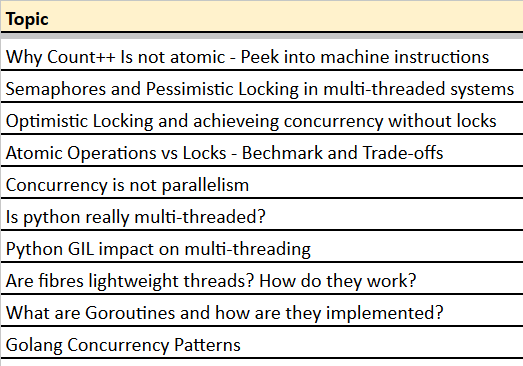 Arpit Bhayani Asliengineering On Twitter If There Was One Topic