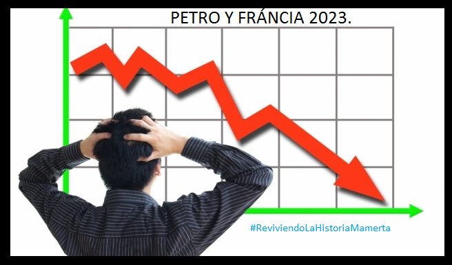 jpradach1's tweet photo. Datos a Mayo de 2023. ↓
El 84% del pueblo piensa que Colombia va por mal camino, el 65% ha perdido la confianza en francia Márquez y en Petro, no creen que sean las personas para conducir a Colombia, se le cae la estantería al KK´s.. !!! #ElBalconazo #ReviviendoLaHistoriaMamerta https://t.co/nX8T63W1gc