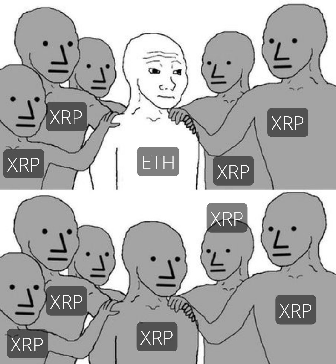 Do your own research 😌 
#XRP 👑