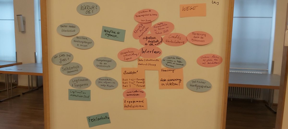 BorgNetzWerk's tweet photo. (6) "Wie wird Wisskomm Teil des akademischen Systems?"
Die Aufbereitung des Workshops von @TobiBeuchert hat etwas länger gedauert und wird mich wohl noch lange beschäftigen:

Der Bedarf an Wissen, Werkzeuge und Fähigkeiten bestätigen die Ziele und Werte im @BorgNetzWerk.

Danke! https://t.co/NiPl5gxABJ