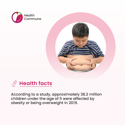 healthcommun_'s tweet photo. Were you aware that global obesity rates have almost tripled since 1975? Break free from a sedentary lifestyle! Let's boost our health, wealth, and happiness by getting active today.
#HealthCommune #healthfacts #sportshealth #physicalactivity #acitivies #physicalhealth https://t.co/W1nWzHzC0e