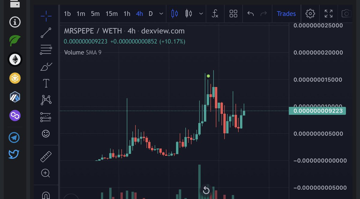 M4rketguru's tweet photo. 👀👀 4 HOURS CHART SIMILARITY ☑️
#PEPE #MrsPepe #MONG #memecoins #1000XGEM #AITRON @MemeTronAI https://t.co/0rakFNNALa