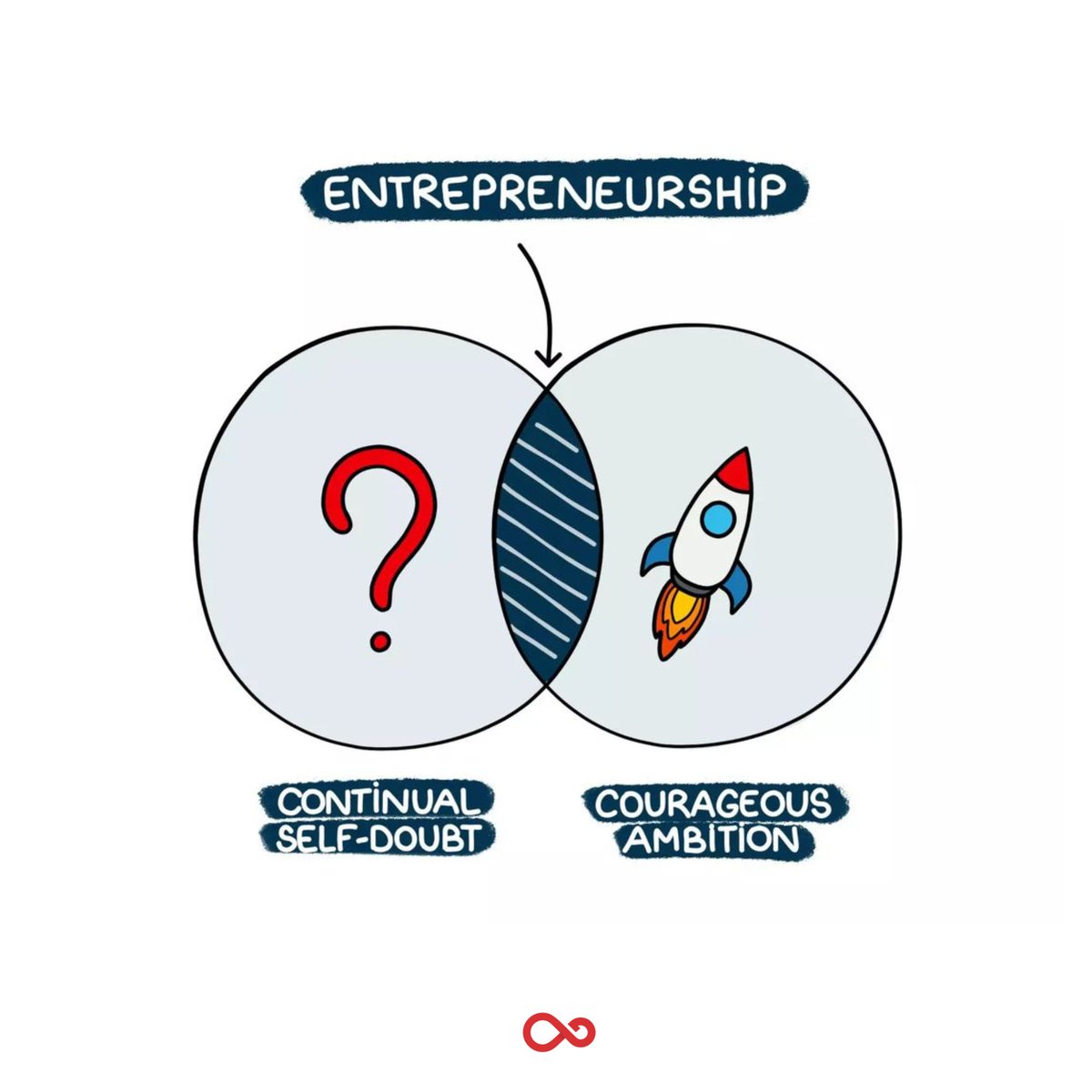 okdeeparya's tweet photo. Entrepreneurship is born at the intersection of persistent self-doubt and unwavering ambition.  Embrace the uncertainty, trust in your vision, and let your determination lead you to new heights. #entrepreneurmindset #courageousambition #nevergiveup #deepinfinity https://t.co/emo1JK6z0R