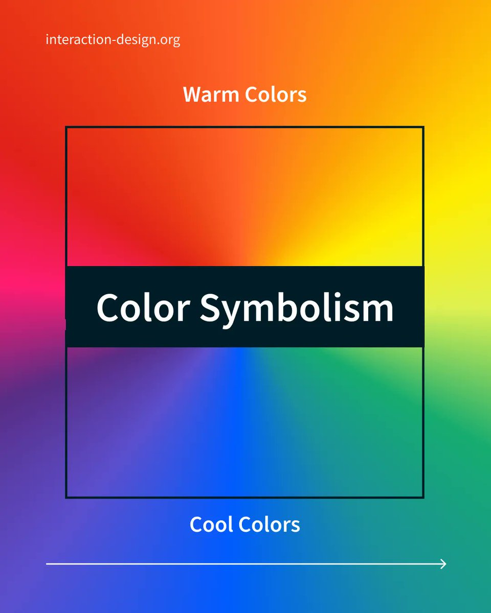 ixdf_org's tweet photo. Colors are powerful tools that every designer should utilize effectively. They can be used to persuade users to perform a certain action, express an emotion, or communicate with the users.

🔎 Humans respond to colors in three different ways: https://t.co/7c9okAzxzP
