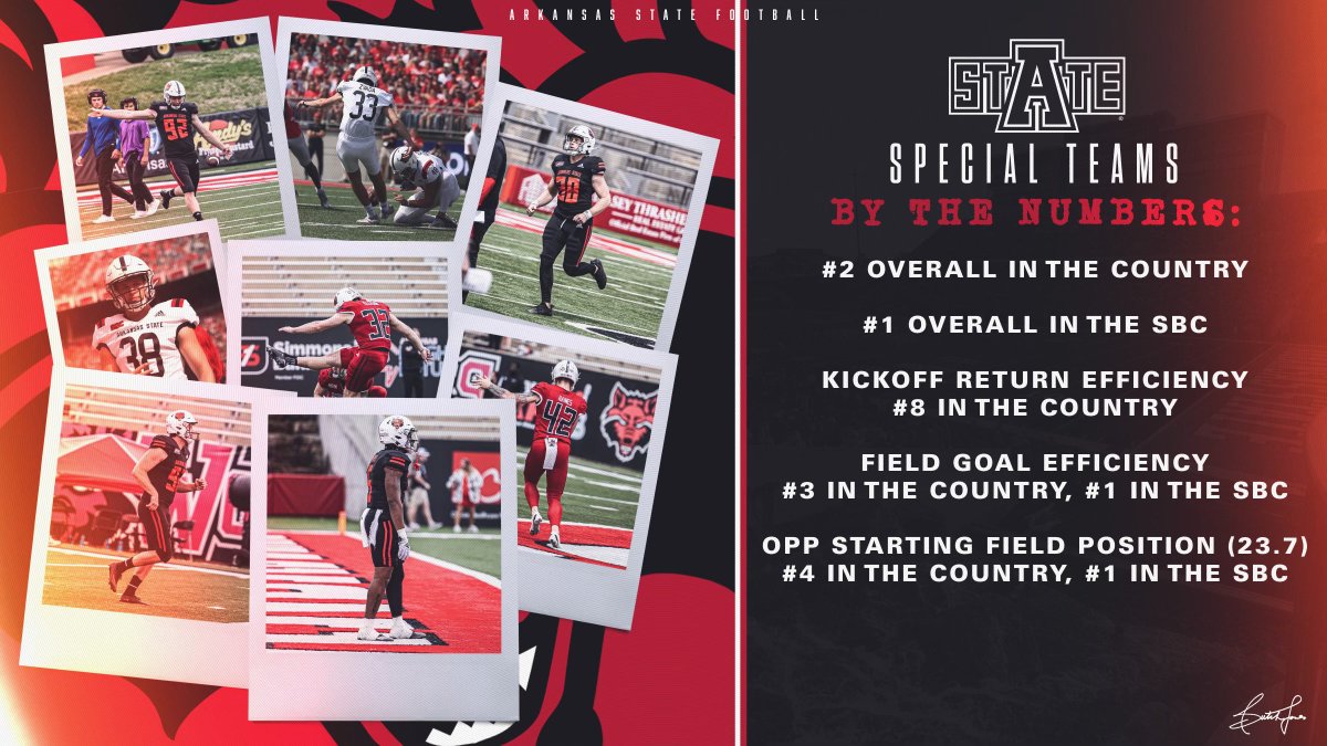 Arkansas State Football tweet media