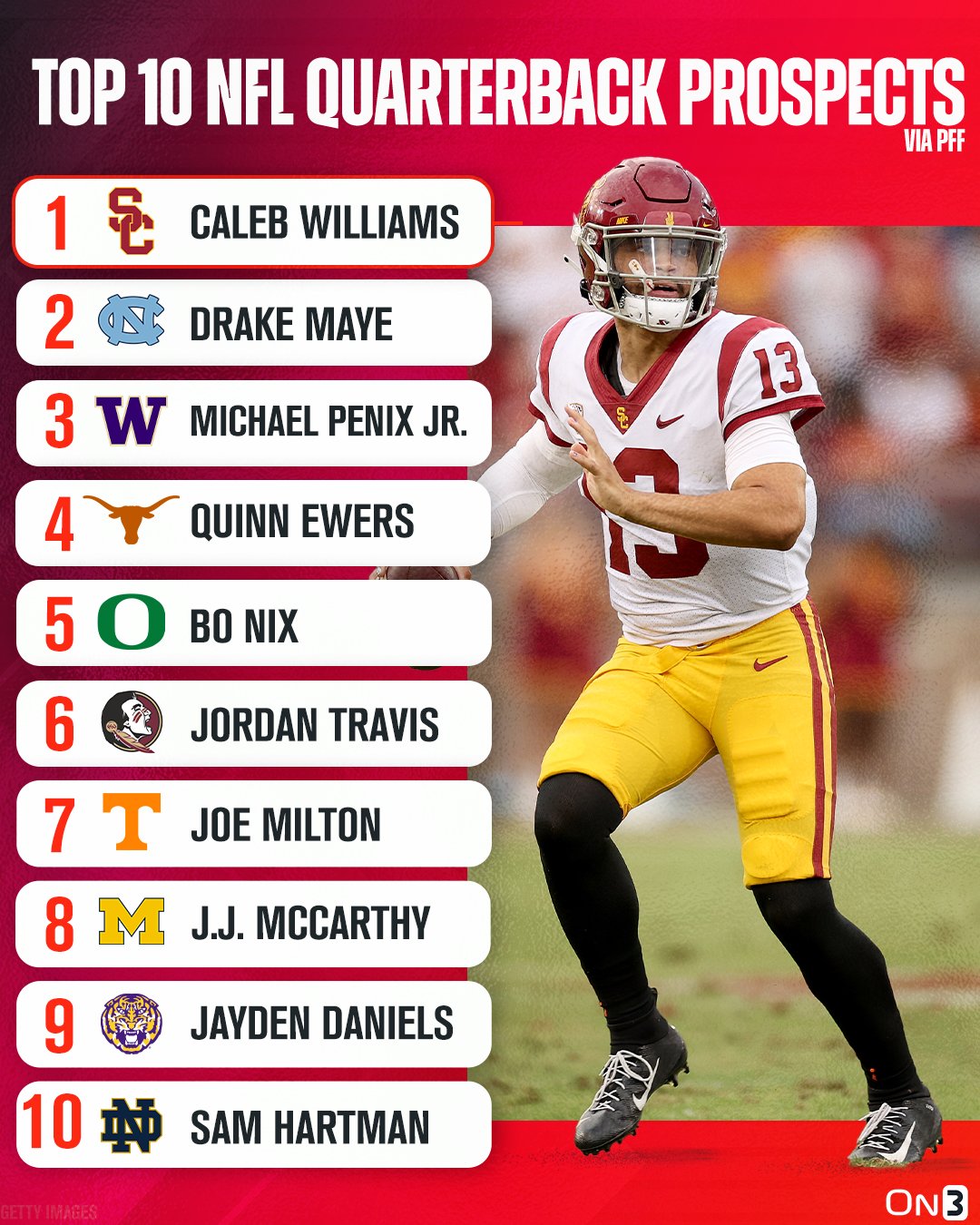 On3 on X: 'Top 10 NFL QB Prospects in the 2024 draft class per @PFF