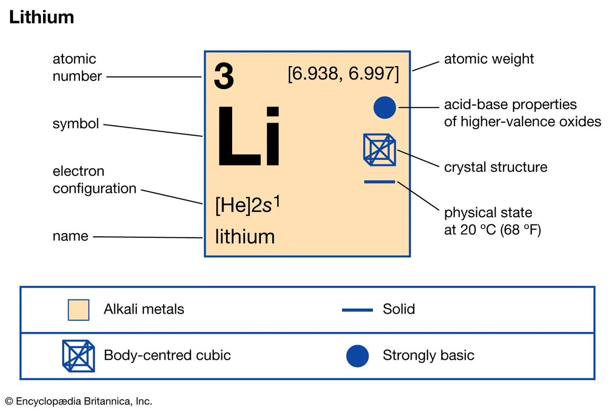 cosmoscombine's tweet photo. Lithium: from treating mood disorders to powering electric cars, this unassuming element is an unsung hero in modern life.
#Lithium #ElectricCars #MoodStabilizer #InnovativeElement https://t.co/M1fhdx2C7P
