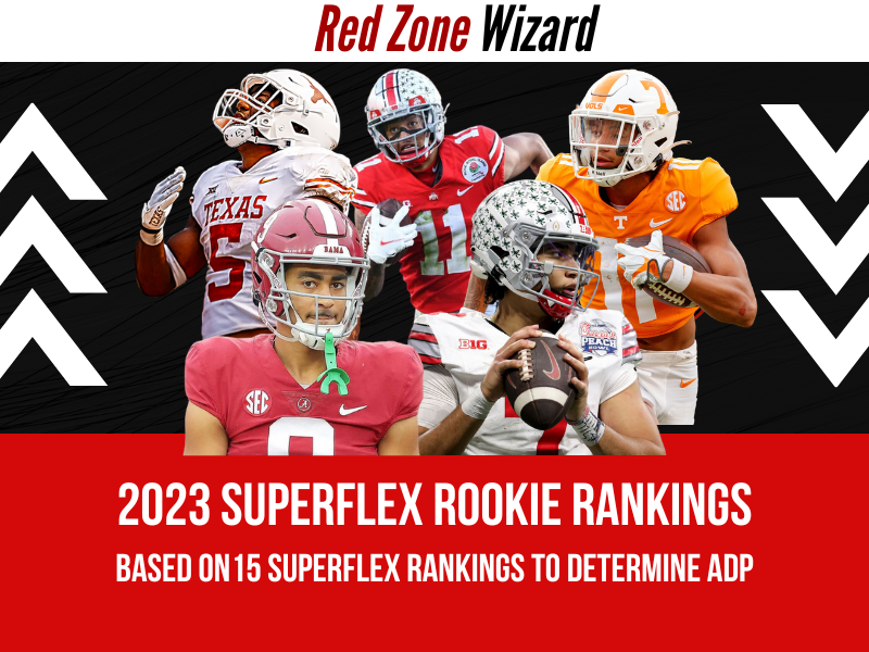 Red_Zone_Wizard's tweet photo. We looked at 15 of the best Rookie Superflex Rankings to make an ADP for each player! 😤

https://t.co/6hZlg9wvG5 https://t.co/iD3mZPJSuG