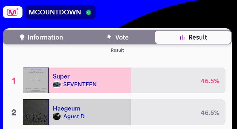 932220SG's tweet photo. 🚨 WE ARE NOW 2ND! 

WHERE ARE THE OTHERS PLEASE DON'T RELY TO OTHER ARMYS THAT ARE VOTING. WE NEED EVERYONE TO PARTICIPATE!!1 DON'T VOTE ON THE LAST MINUTE!!

https://t.co/IVV6rTaMRq https://t.co/mx55xjgIkG