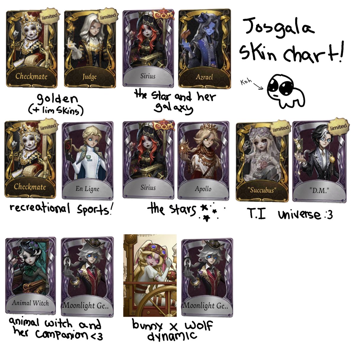 DSAULNlERS's tweet photo. hi guysyssssss (drops my josgala skin shipping chart ) https://t.co/jxRfAowoNW
