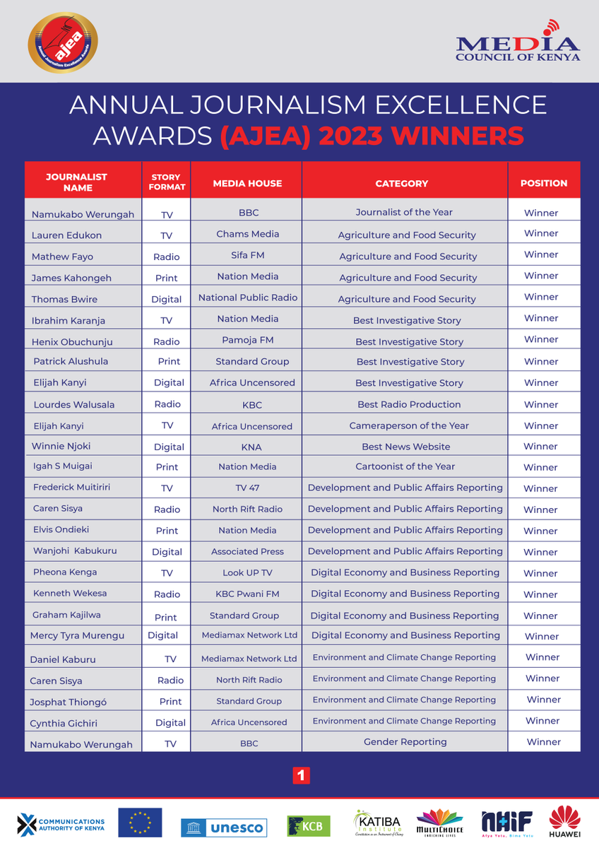 MediaCouncilK's tweet photo. Presenting Kenya's best journalists...#AJEA2023 https://t.co/GYqom5wYiz