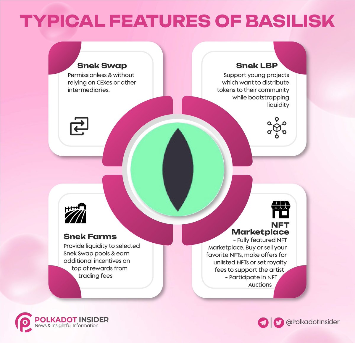 📢 Recently, Basilisk was the winner of #Kusama Auction #81

📚 <a href="/bsx_finance/">Basilisk</a> is an independent chain that has the mission to enable frictionless liquidity bootstrapping for new crypto assets

👉 #Basilisk is a natural stepping stone on the journey of building the liquidity